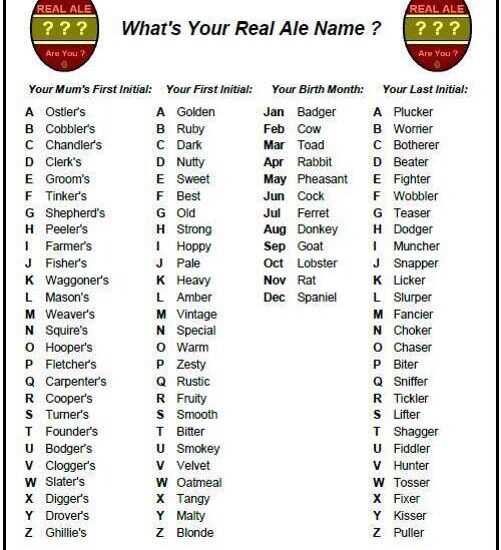 what's your real ale name