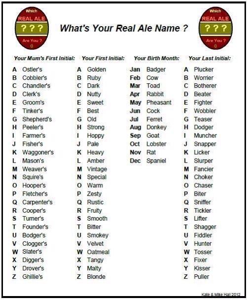 what's your real ale name
