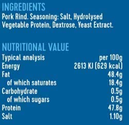 Snaffling Pig Ingredients & Nutritional Values