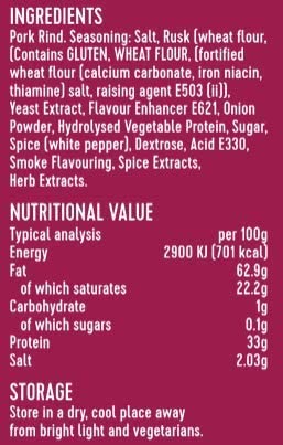 Snaffling Pig Ingredients & Nutritional Values